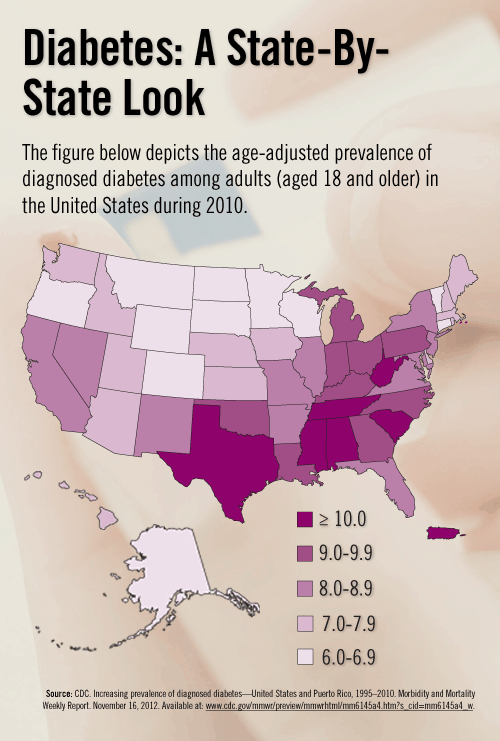 Diabetes: A State-By-State Look