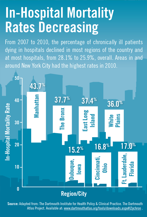 In-Hospital Mortality