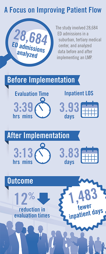 A Focus on Improving Patient Flow