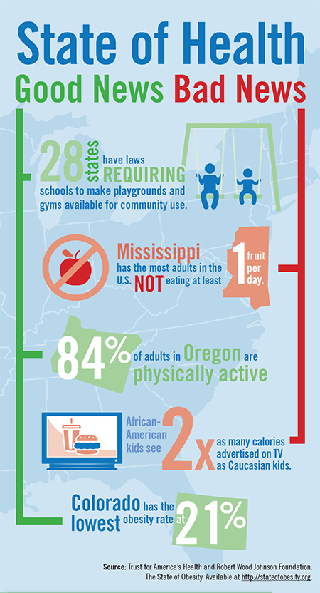 State of Health: Good News/Bad News