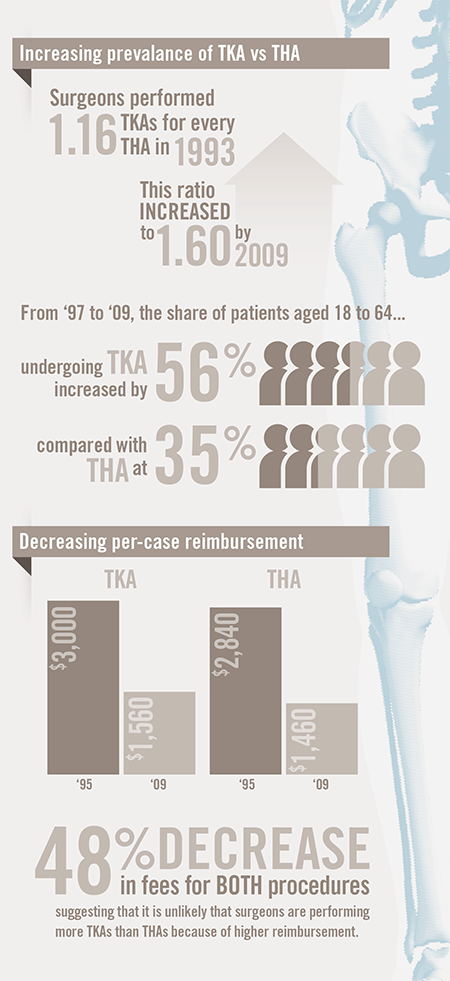 hip knee arthroplasty